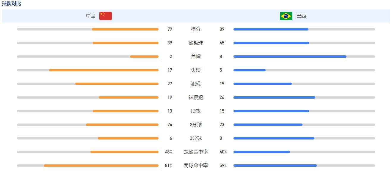 比赛关键事件：第53分钟，阿森纳打破僵局！